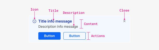 section message structure
