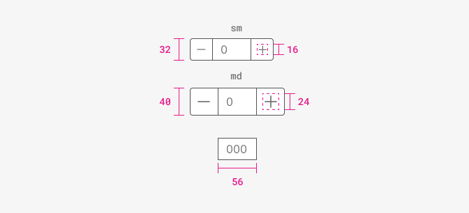 number input size