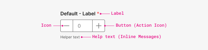number input overview