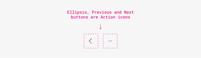 Pagination action icon