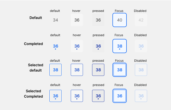 Pagination typography Pagination typography