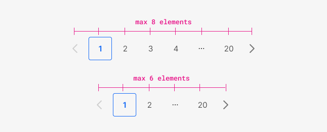 Pagination max elements